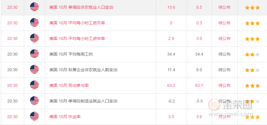 金荣中国：黄金关注1520多空争夺，不追多耐心等受阻高空537 / author:jingrong123 / PostsID:1503486