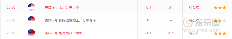 金荣中国：黄金本周关注1520And1535压力，交易风险加大574 / author:Jinrong China340 / PostsID:1504651