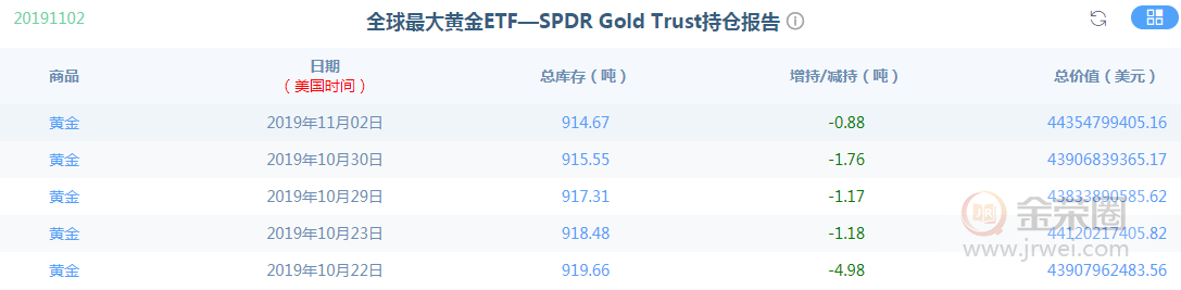 金荣中国：黄金本周关注1520And1535压力，交易风险加大265 / author:Jinrong China340 / PostsID:1504651