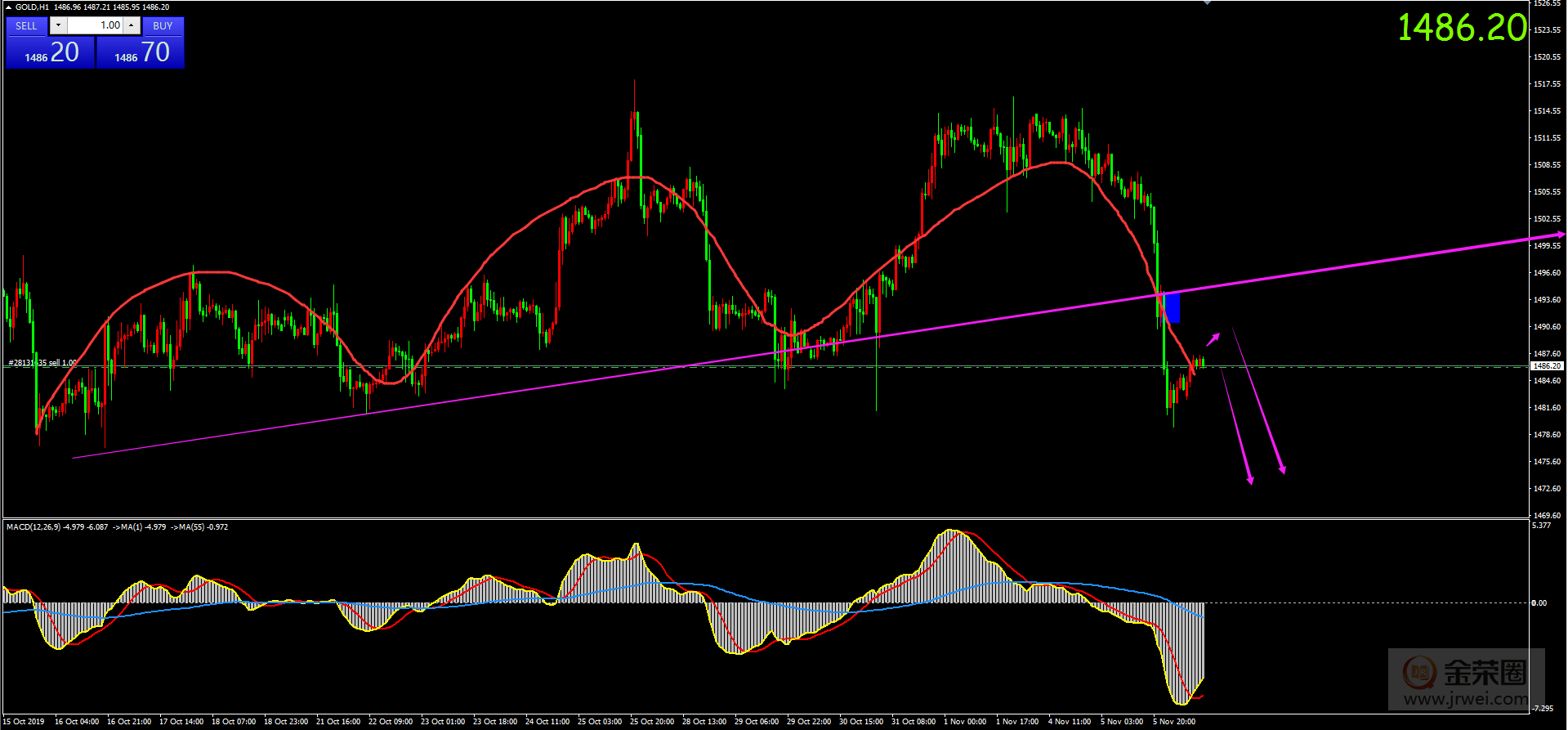 11.6黄金日评559 / author:jingrong123 / PostsID:1505912