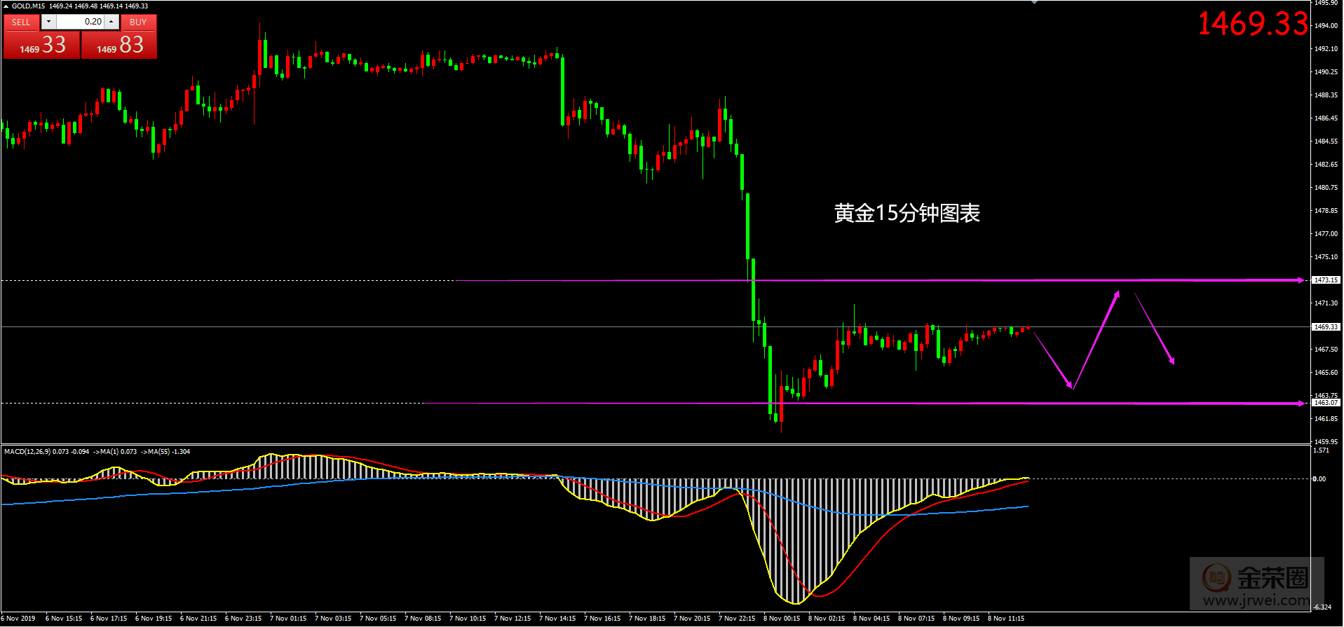 金荣中国：11.8黄金日评520 / author:Jinrong China340 / PostsID:1507178