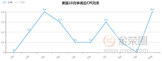 金荣中国：贸易局势发酵主导市场情绪，金价短线走高开启筑底走势48 / author:Jinrong China340 / PostsID:1510100