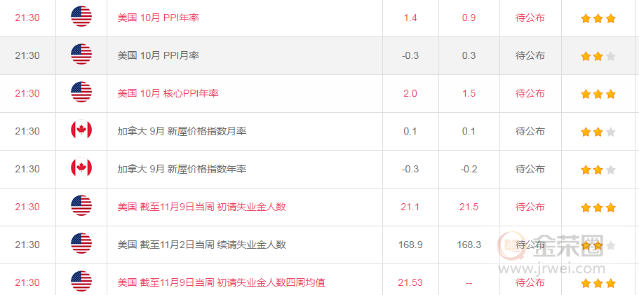 金荣中国：黄金短期反弹不改中期下跌，高空为主220 / author:jingrong123 / PostsID:1510095