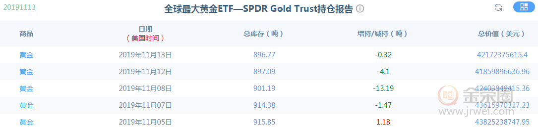 金荣中国：黄金短期反弹不改中期下跌，高空为主311 / author:jingrong123 / PostsID:1510095