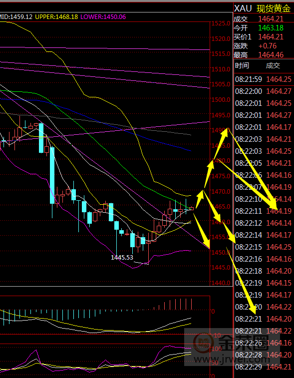 金荣中国：黄金短期反弹不改中期下跌，高空为主924 / author:jingrong123 / PostsID:1510095