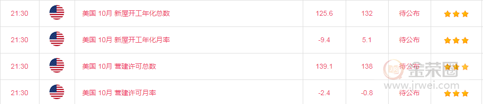 金荣中国：黄金探底回升短期V型反转，下跌时间还要延后136 / author:Jinrong China340 / PostsID:1512300