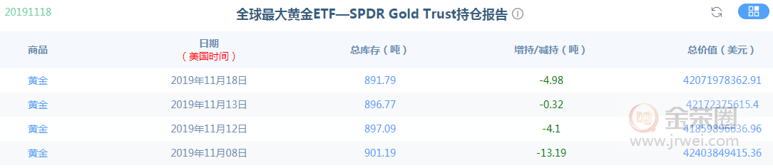 金荣中国：黄金探底回升短期V型反转，下跌时间还要延后448 / author:Jinrong China340 / PostsID:1512300