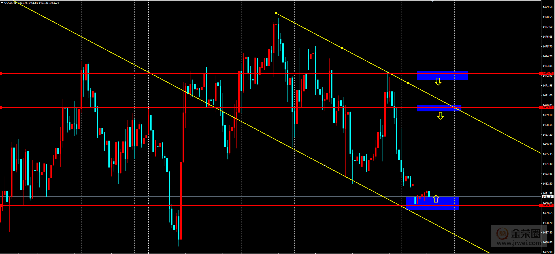 金荣中国：黄金小时图下降通道，建议日内高空4 / author:jingrong123 / PostsID:1514975