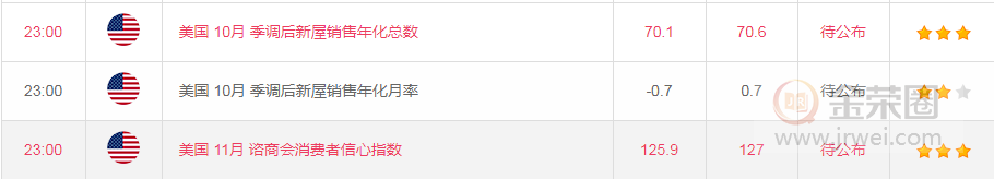 金荣中国：黄金开始加速下跌，关注1445Breach967 / author:Jinrong China340 / PostsID:1515537