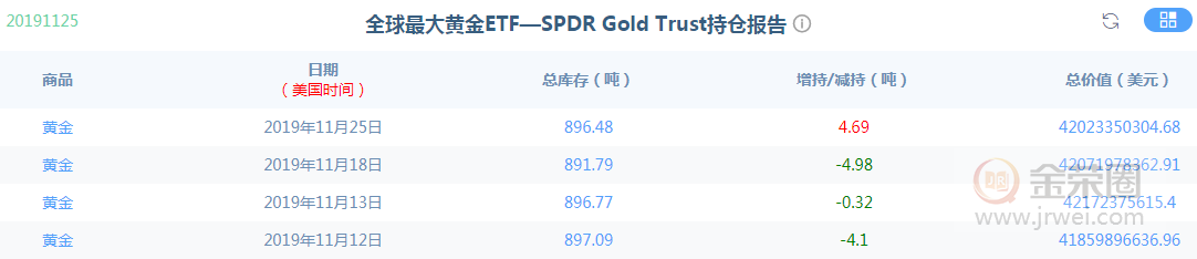 金荣中国：黄金开始加速下跌，关注1445Breach302 / author:Jinrong China340 / PostsID:1515537