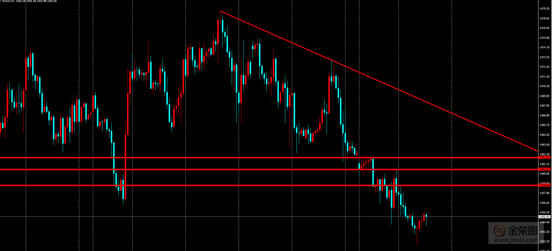 金荣中国：黄金日线空头明显，反弹空为主261 / author:jingrong123 / PostsID:1515542
