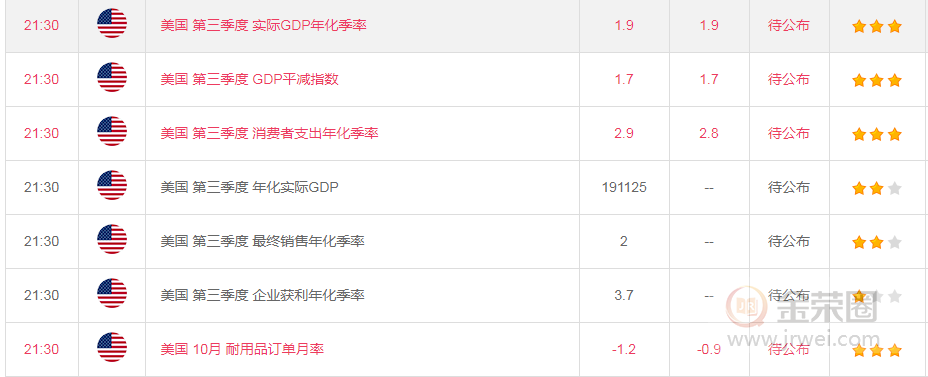 金荣中国：黄金加速下跌前还有反复754 / author:Jinrong China340 / PostsID:1516104