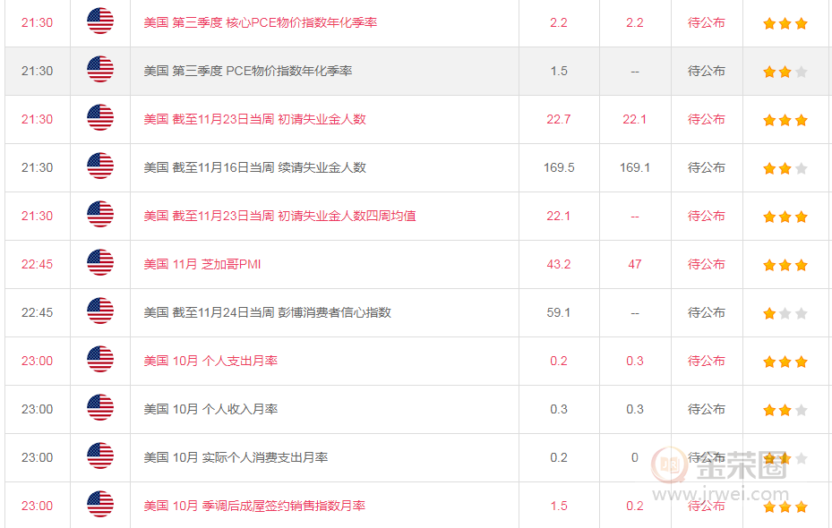 金荣中国：黄金加速下跌前还有反复540 / author:Jinrong China340 / PostsID:1516104