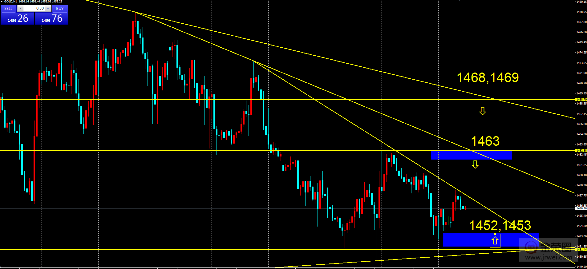 金荣中国：黄金进入三角震荡，日内高空低多978 / author:Jinrong China340 / PostsID:1516666