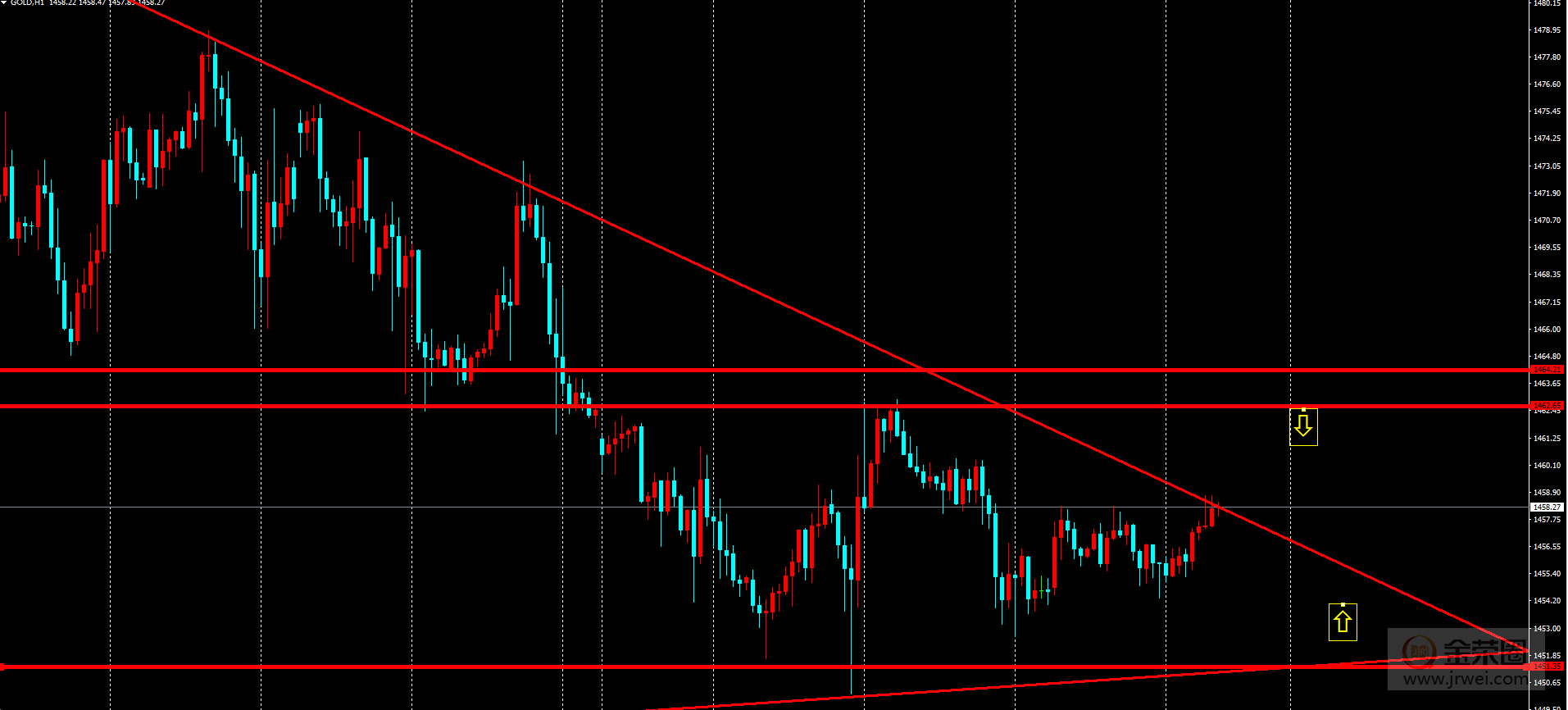 金荣中国：美国感恩节休市，日内短线利润不大820 / author:jingrong123 / PostsID:1517159
