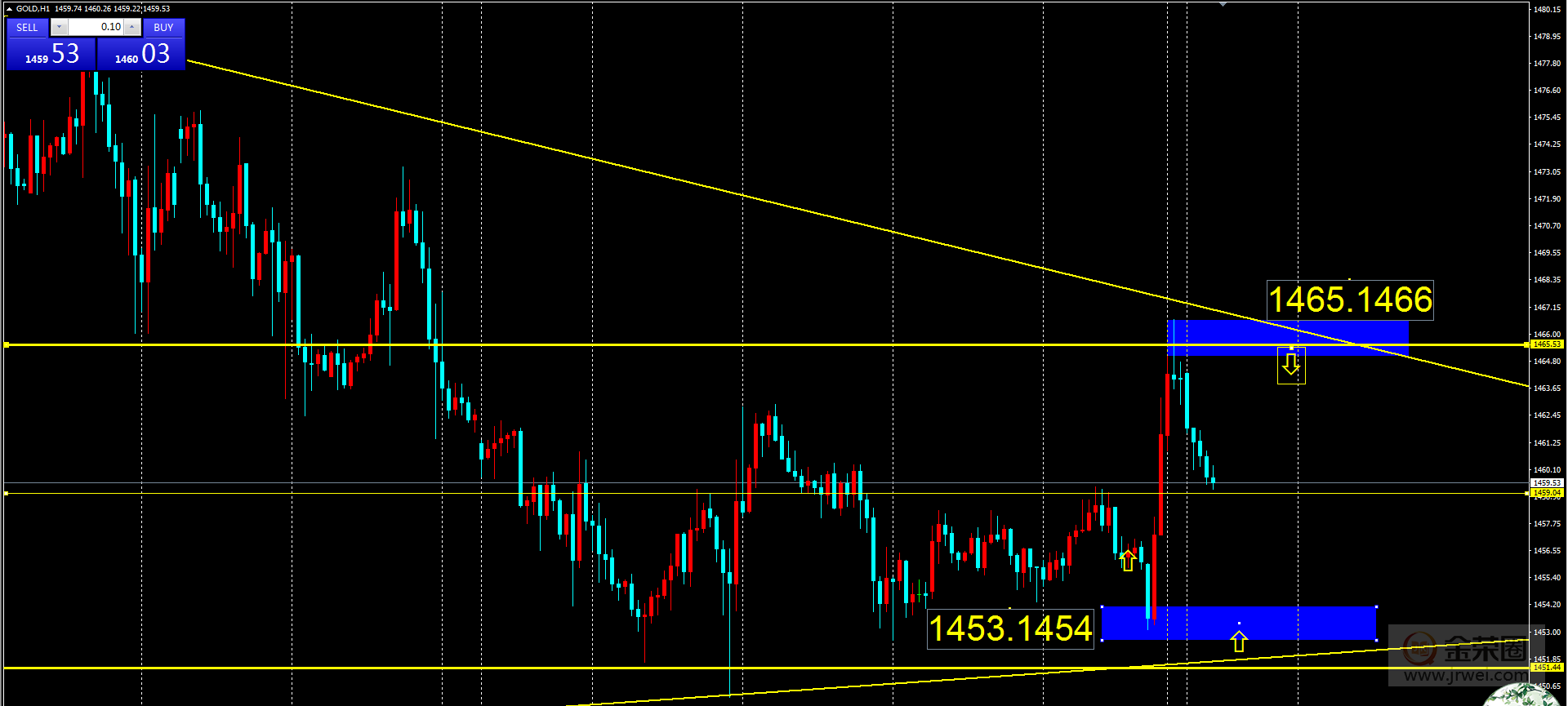 金荣中国：黄金日线小低完成，建议日内先多640 / author:Jinrong China340 / PostsID:1517944