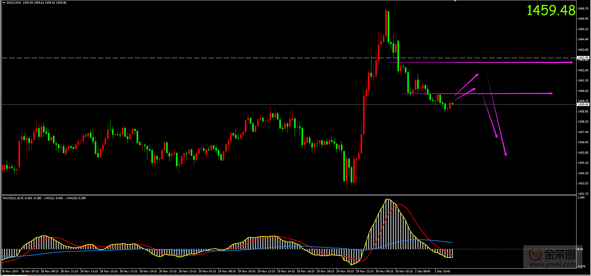 金荣中国：12.2黄金日评580 / author:jingrong123 / PostsID:1517949