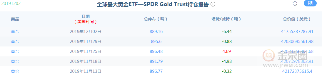 金荣中国：黄金耐心等待震荡中爆发，高空为主574 / author:Jinrong China340 / PostsID:1518509