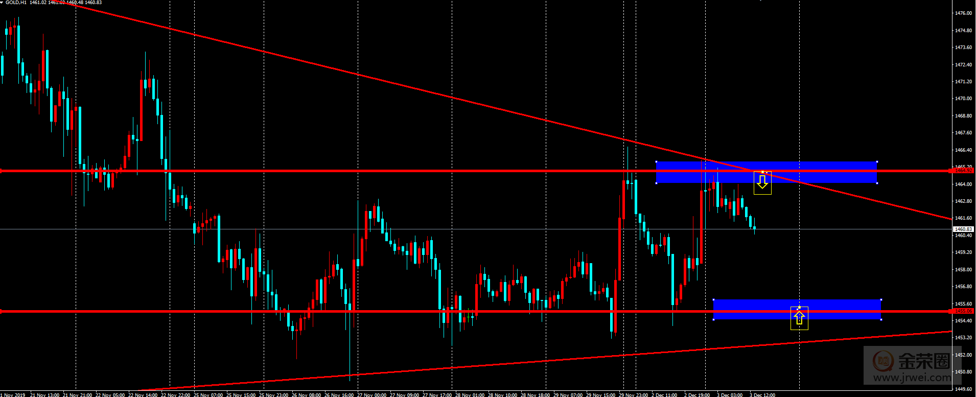 金荣中国：黄金继续震荡，日内沿用昨天策略122 / author:jingrong123 / PostsID:1518499