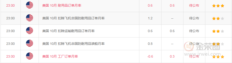 金荣中国：黄金冲高回落，将震荡等非农再真正爆发594 / author:jingrong123 / PostsID:1519608