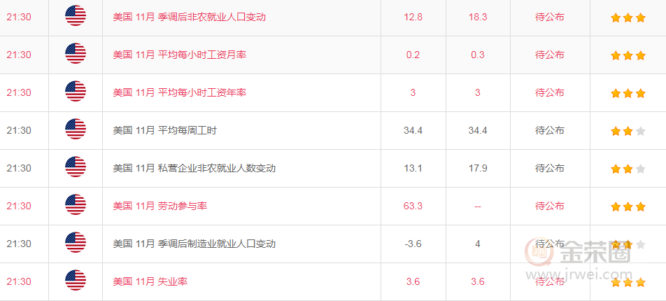 金荣中国：黄金等待非农指引短期方向，仍是高空为主776 / author:Jinrong China340 / PostsID:1520128