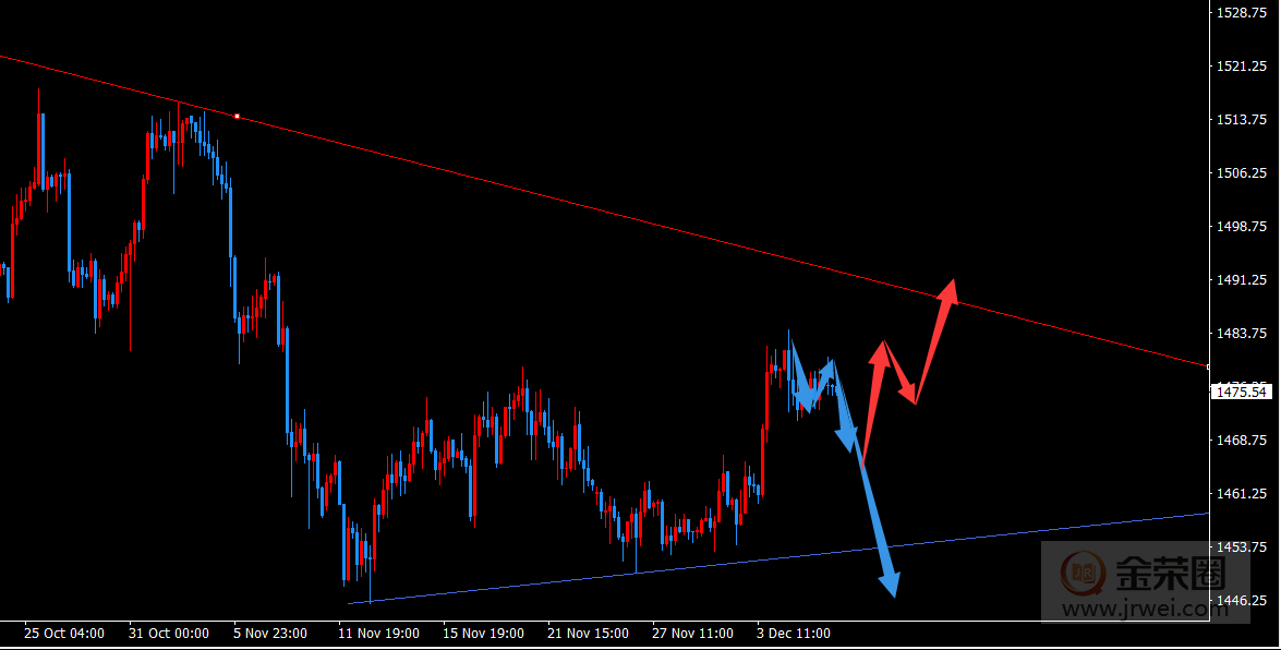 金荣中国：非农前后高空为主76 / author:jingrong123 / PostsID:1520135