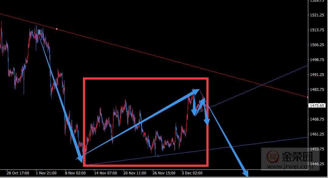 金荣中国：非农前后高空为主573 / author:jingrong123 / PostsID:1520135