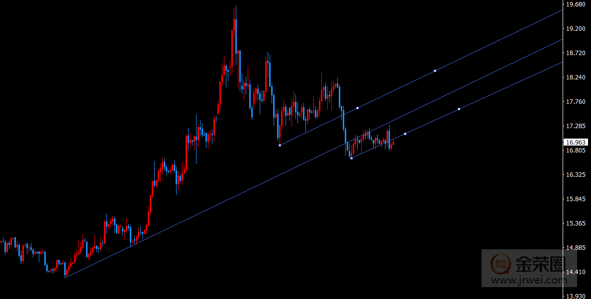 金荣中国：非农前后高空为主761 / author:jingrong123 / PostsID:1520135