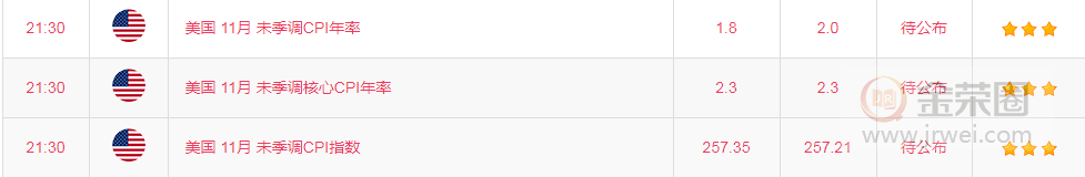 金荣中国：黄金震荡等利率决议爆跌35 / author:jingrong123 / PostsID:1522043