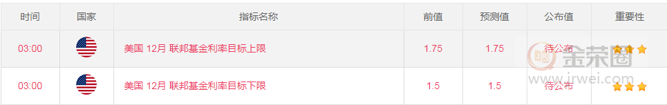 金荣中国：黄金震荡等利率决议爆跌306 / author:jingrong123 / PostsID:1522043