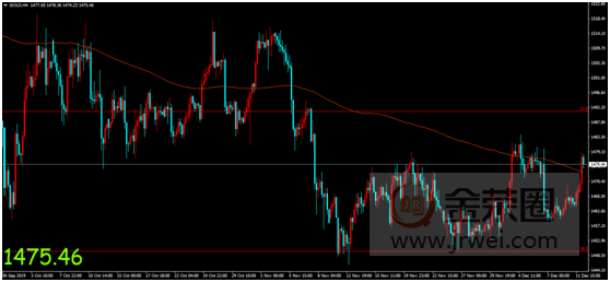 金荣中国：美联储利率会议维持利率不变，金价再度走高维持震荡趋势643 / author:jingrong123 / PostsID:1522592