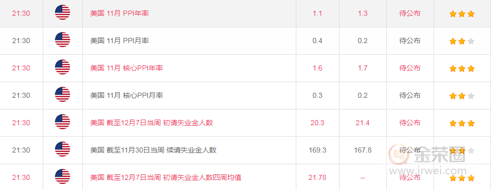 金荣中国：黄金利率决议后拉升但仍在区间内震荡872 / author:Jinrong China340 / PostsID:1522582