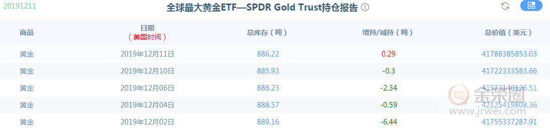 金荣中国：黄金日线继续区间震荡，关注1487-1458Breach436 / author:jingrong123 / PostsID:1523926