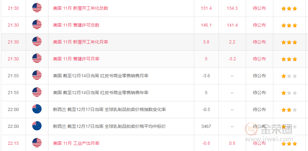 金荣中国：黄金继续震荡，等待三角区间突破262 / author:Jinrong China340 / PostsID:1524455