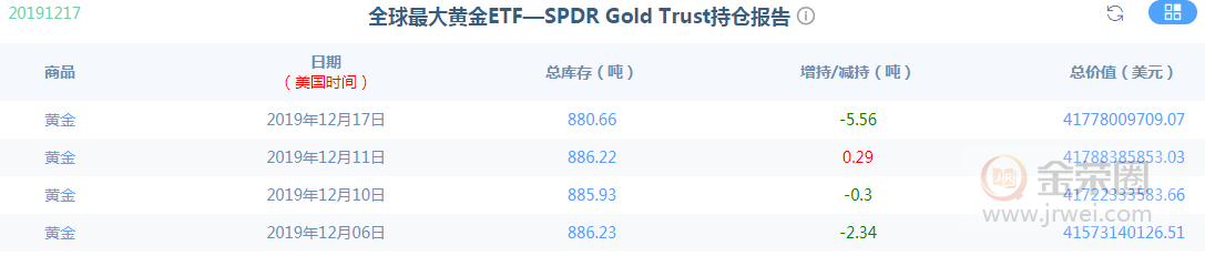 金荣中国：黄金长时间震荡考验耐心，关注1458-1487Breach730 / author:jingrong123 / PostsID:1524970