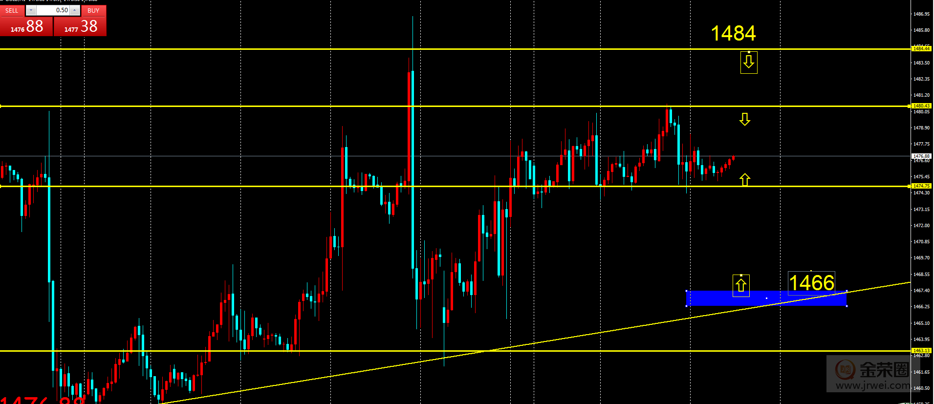 金荣中国：消息面冷清，黄金小波段操作287 / author:Jinrong China340 / PostsID:1524964