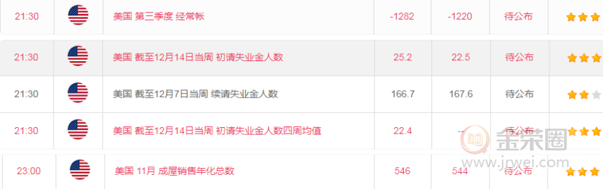 金荣中国：黄金震荡接近临界点，耐心等待1458-1487Breach570 / author:Jinrong China340 / PostsID:1525484