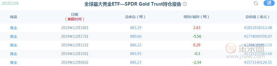 金荣中国：黄金震荡接近临界点，耐心等待1458-1487Breach814 / author:Jinrong China340 / PostsID:1525484