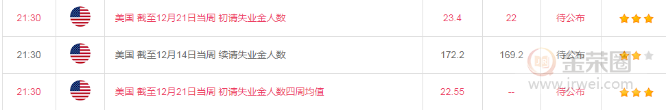 金荣中国：黄金向上突破转多，但仍需关注1515-1520pressure232 / author:jingrong123 / PostsID:1528232