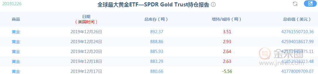金荣中国：黄金持续拉升，小心中期诱多关注1515-1520pressure17 / author:Jinrong China340 / PostsID:1528716