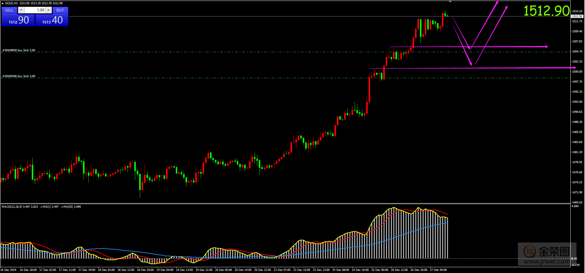 金荣中国：12.27黄金日评245 / author:jingrong123 / PostsID:1528720