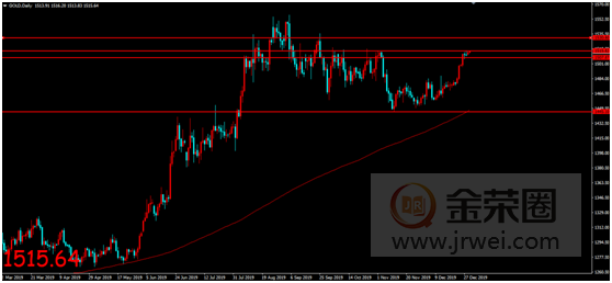 金荣中国：美经济数据表现稳定,金价高点维稳多头动能充足880 / author:jingrong123 / PostsID:1529898
