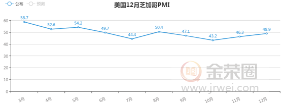 金荣中国：美经济数据表现稳定,金价高点维稳多头动能充足670 / author:jingrong123 / PostsID:1529898