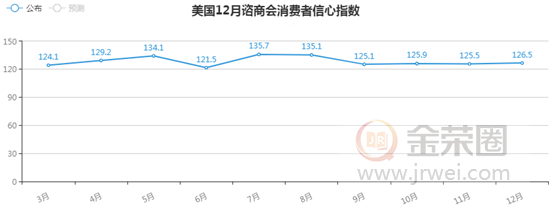 金荣中国：美联储持续扩大资产负债表，金价冲高回落开启高位震荡682 / author:Jinrong China340 / PostsID:1530370