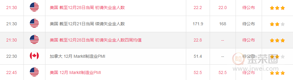 金荣中国：黄金2020年初有望继续冲高，但周线容易冲高回落325 / author:jingrong123 / PostsID:1530367