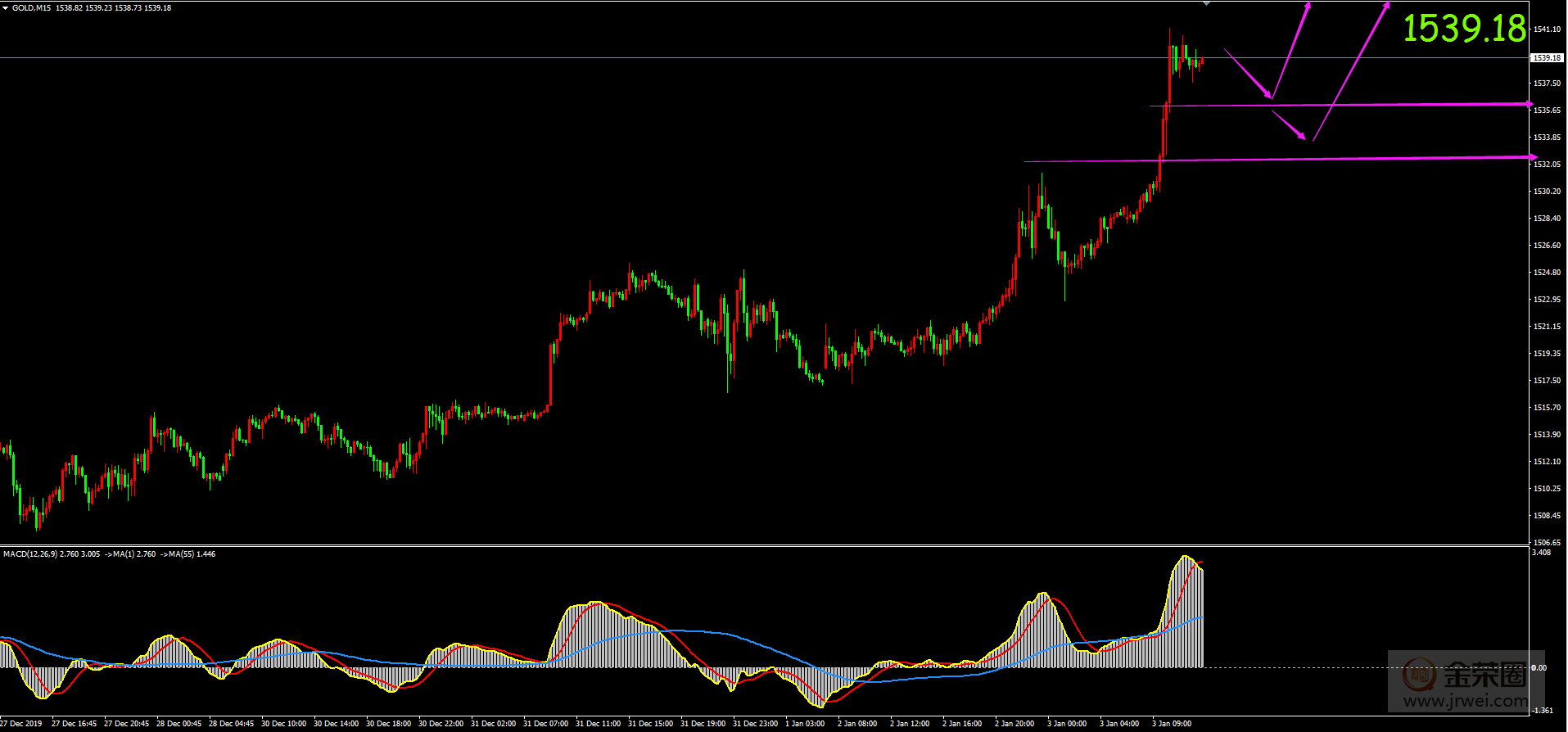 金荣中国：1.3黄金日评978 / author:Jinrong China340 / PostsID:1530748