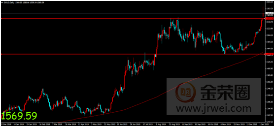 金荣中国：中东局势紧张避险情绪爆发，金价大幅走高维持涨势210 / author:Jinrong China340 / PostsID:1531425