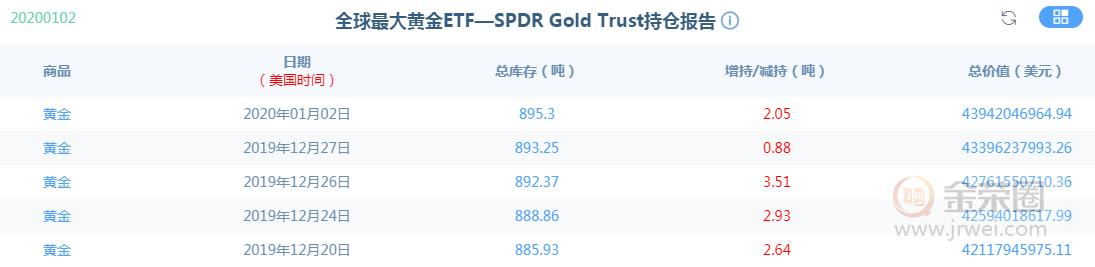 金荣中国：黄金避险大涨，关注1600压力小心获利回吐72 / author:jingrong123 / PostsID:1531421