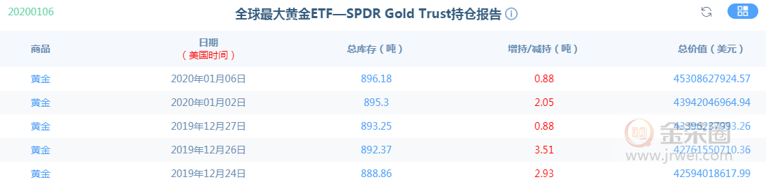 金荣中国：黄金波动风险加大回调企稳再低多779 / author:jingrong123 / PostsID:1531825