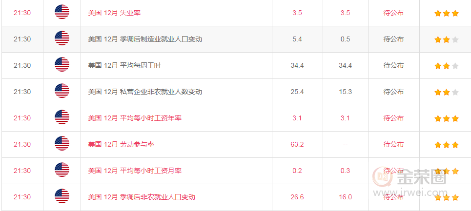 金荣中国：黄金1600短期见顶，近期将维持高位大区间波动366 / author:jingrong123 / PostsID:1532737